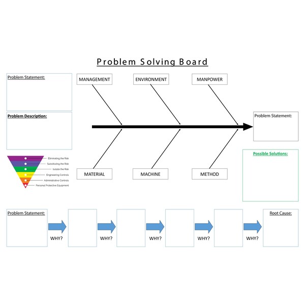 5S Supplies Problem Solving - Fishbone Board Aluminum Dry Erase 72in x 46in PROBFISHBONE-ALUM-72x46 - main